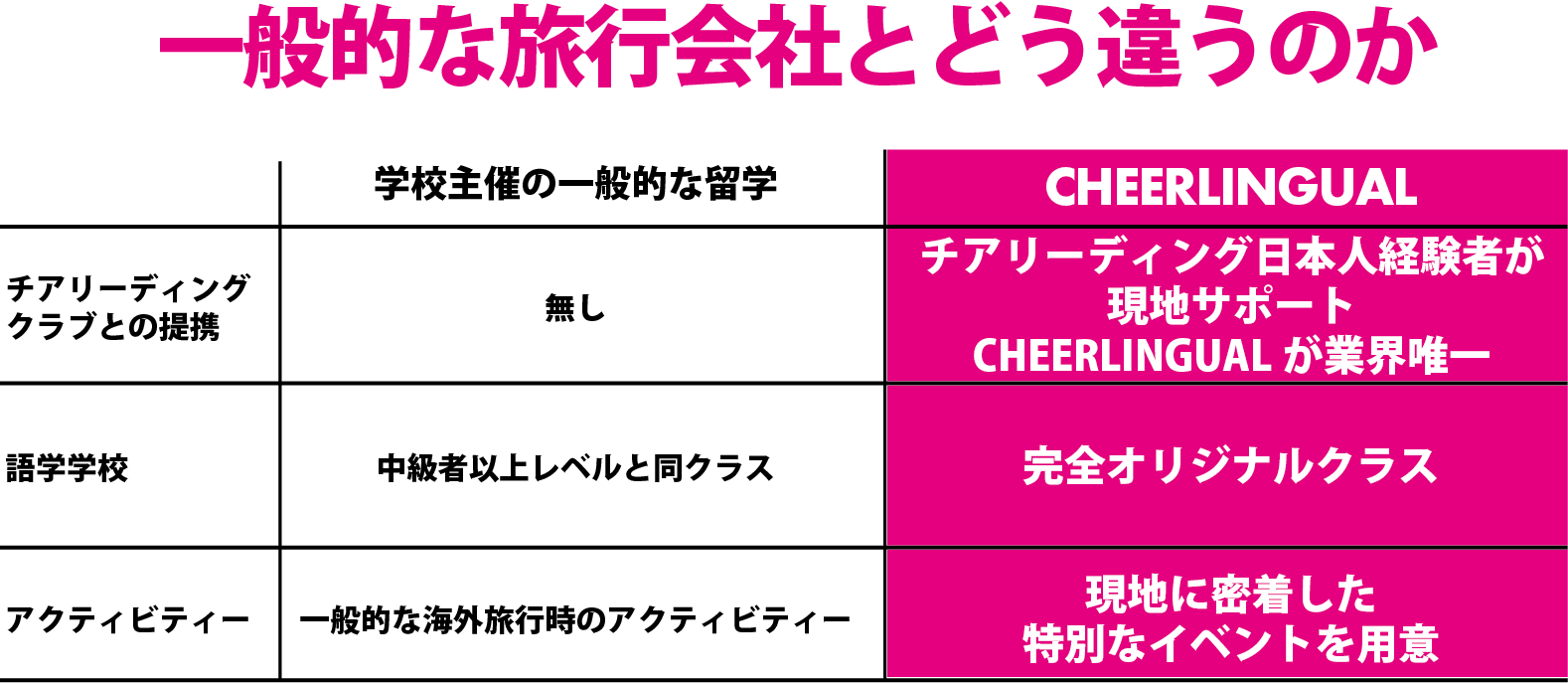 チアリーディングで海外留学